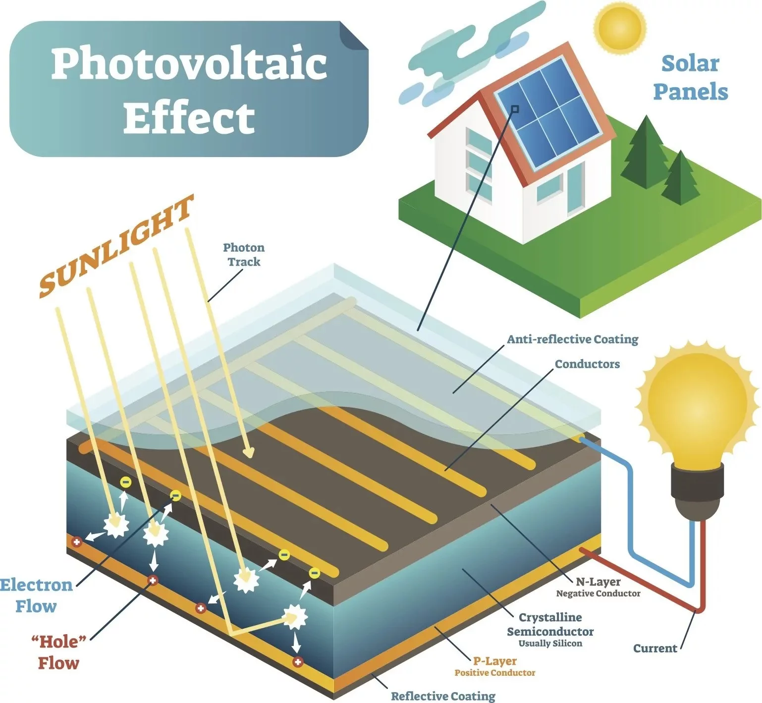 Fotovoltaico